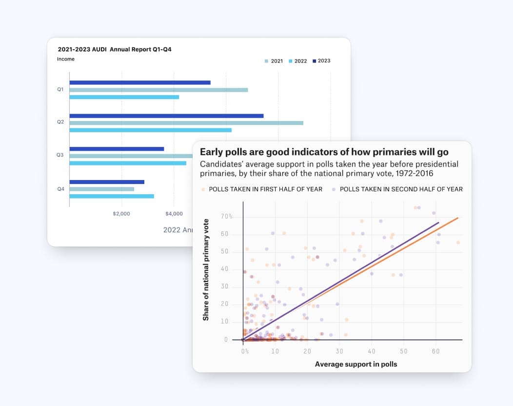 interactive charts